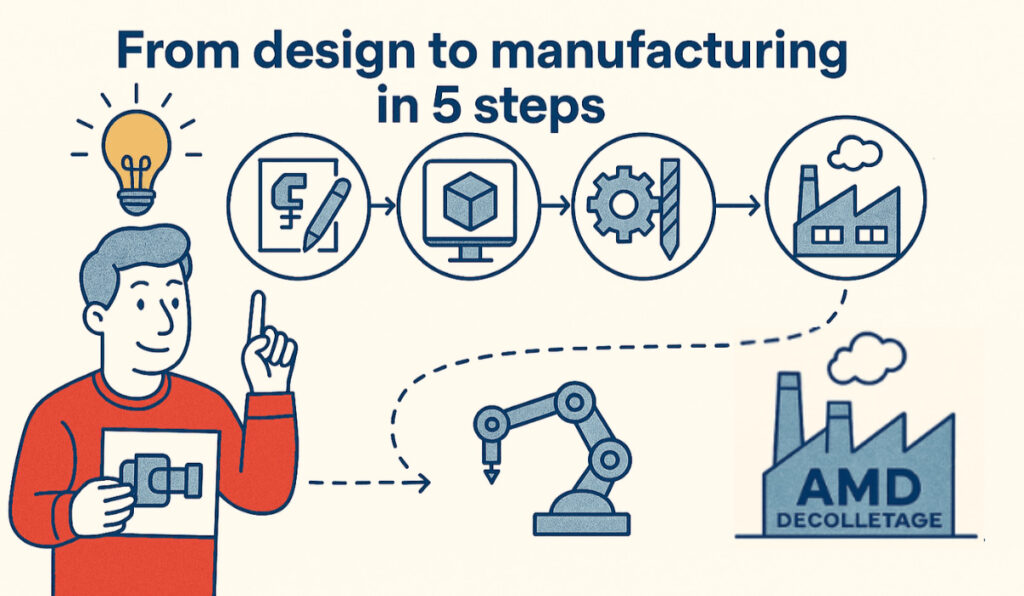 From Design to Manufacturing – AMD Décolletage
